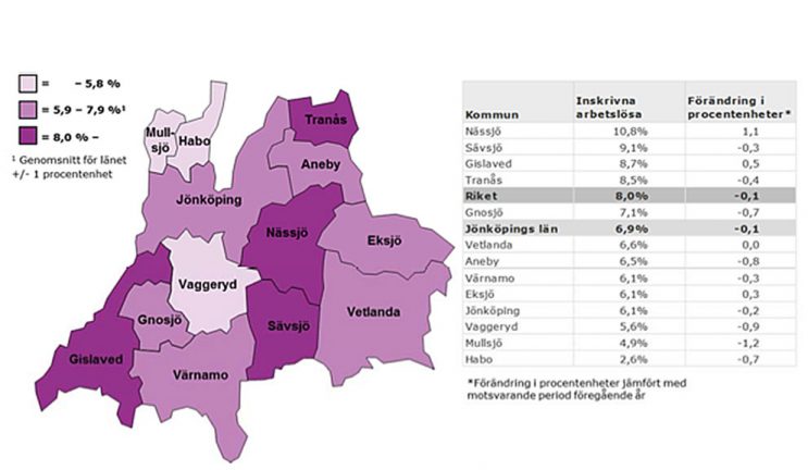 Högst arbetslöshet i Nässjö och lägst i Habo