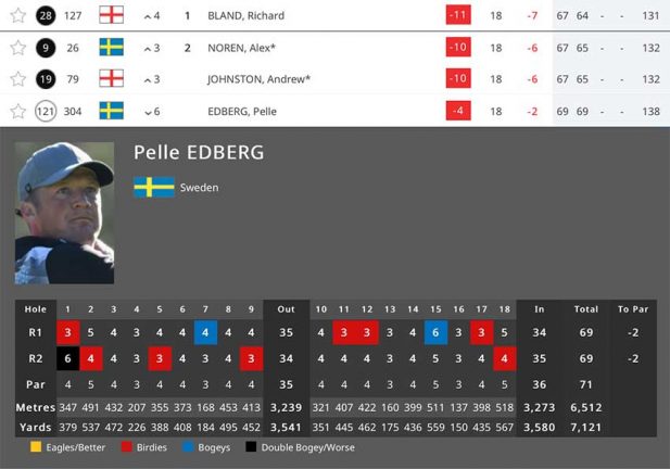 Ny fin runda av Pelle Edberg