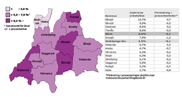 Minskad arbetslöshet i nio av länets kommuner